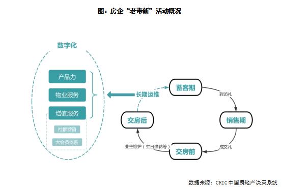 专题 | “老带新”营销发力，修炼内功如何做？