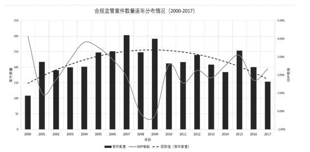 丁文睿｜第三方监管的适用观察