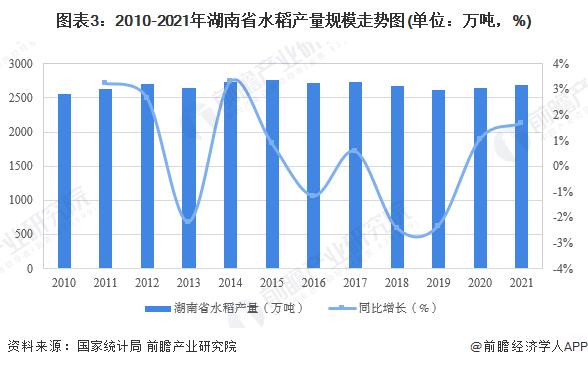 2022年中国大米行业区域市场竞争格局与重点省市分析 黑龙江水稻产量规模全国第一【组图】