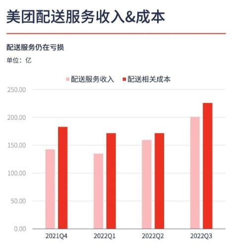 配送服务费与外卖抽成是什么关系？真实外卖抽成只有6%-8%