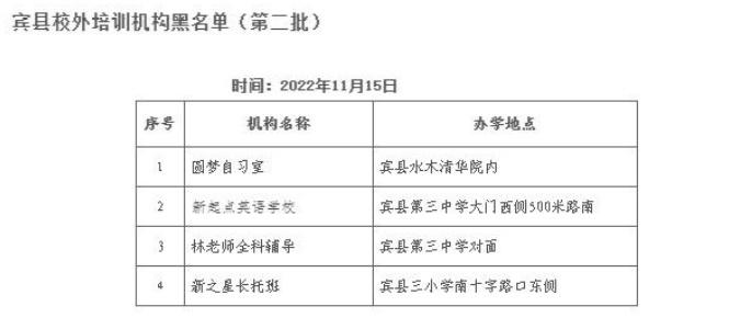 曝光！哈尔滨第十六批校外培训机构黑名单公布