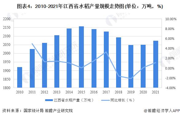 2022年中国大米行业区域市场竞争格局与重点省市分析 黑龙江水稻产量规模全国第一【组图】