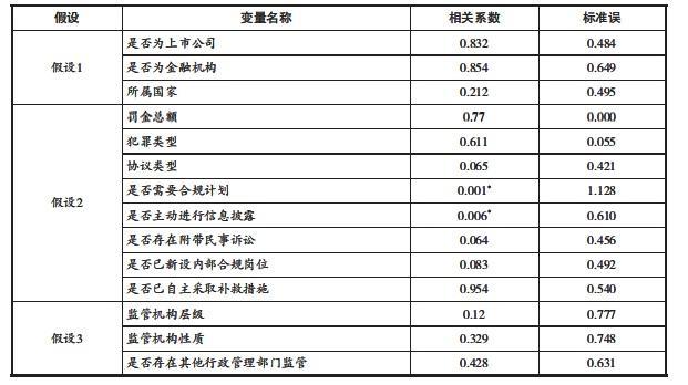 丁文睿｜第三方监管的适用观察