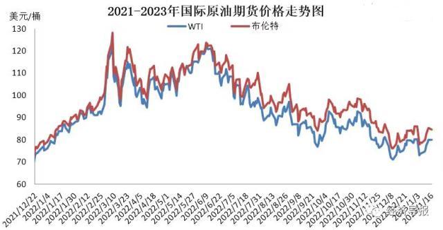 今夜油价2023年首降！92号汽油每升下调0.16元