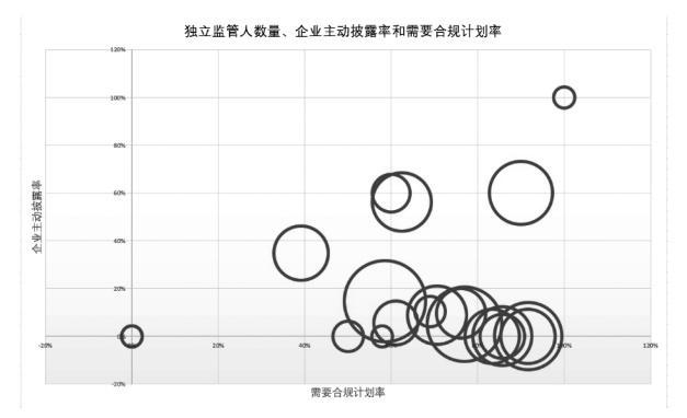 丁文睿｜第三方监管的适用观察