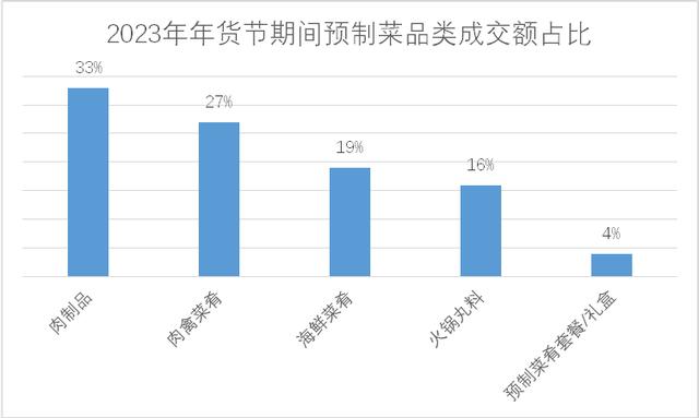 从京东销售情况看年夜饭里的好彩头：“兔”年大吉，年年有“鱼”，“牛”气冲天