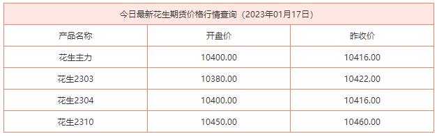 2023年01月17日最新花生期货价格行情