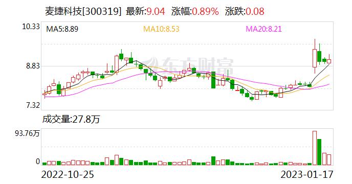 麦捷科技：公司SAW滤波器的产能随市场的缓慢修复有逐步提升