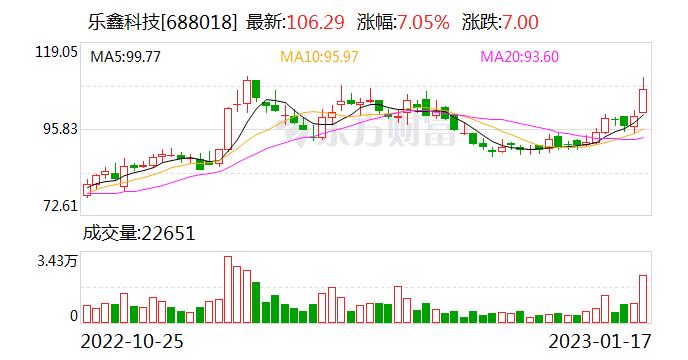 乐鑫科技：公司自研的操作系统及软件开发框架配合公司芯片产品 可广泛应用于智能家居、消费电子等行业