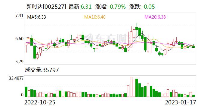 新时达：公司以运动控制技术为核心 专注于伺服驱动、变频调速、机器人和工业控制器等产品