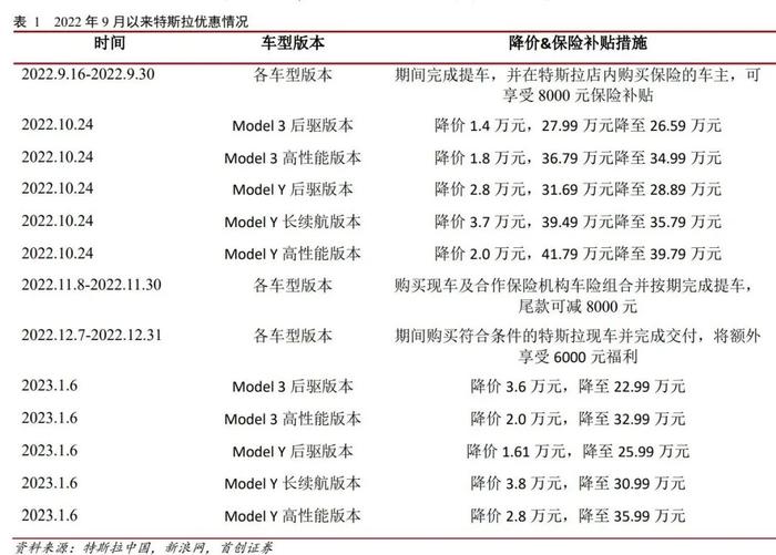 特斯拉降价！问界、小鹏跟了，下一家是谁？