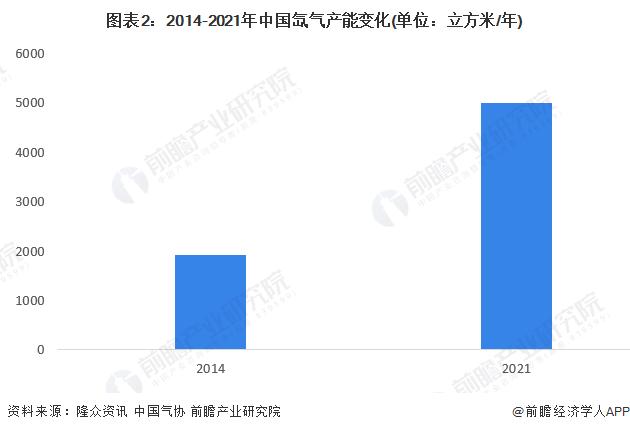 2022年中国氙气行业市场现状与发展前景分析 产能处于不断提升阶段【组图】