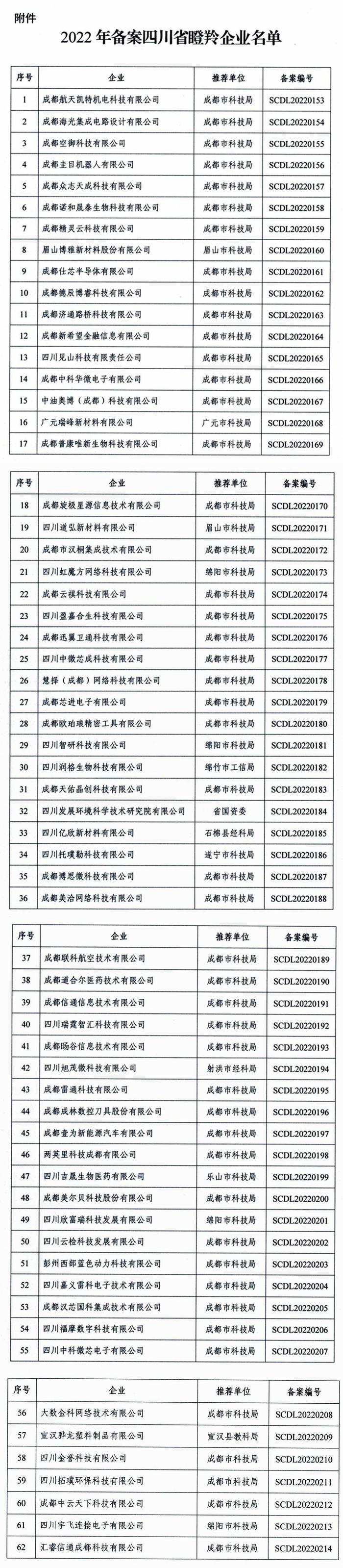 深壹度丨四川新增62家瞪羚企业，跳得多高、能跑多远？