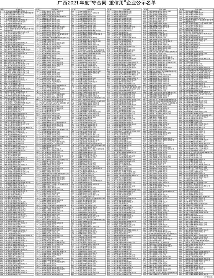广西壮族自治区市场监督管理局关于公示广西2021年度“守合同 重信用”企业名单的通告