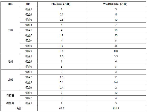 库存驱动下的河北废钢铁市场