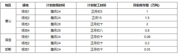 库存驱动下的河北废钢铁市场