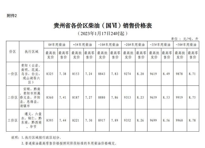 2023年油价第一跌！1月17日24时起加满一箱92号汽油少花8元