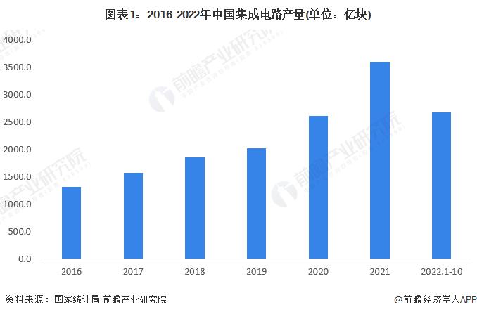 2022年中国氙气行业市场现状与发展前景分析 产能处于不断提升阶段【组图】