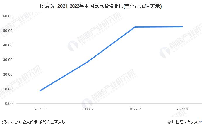 2022年中国氙气行业市场现状与发展前景分析 产能处于不断提升阶段【组图】