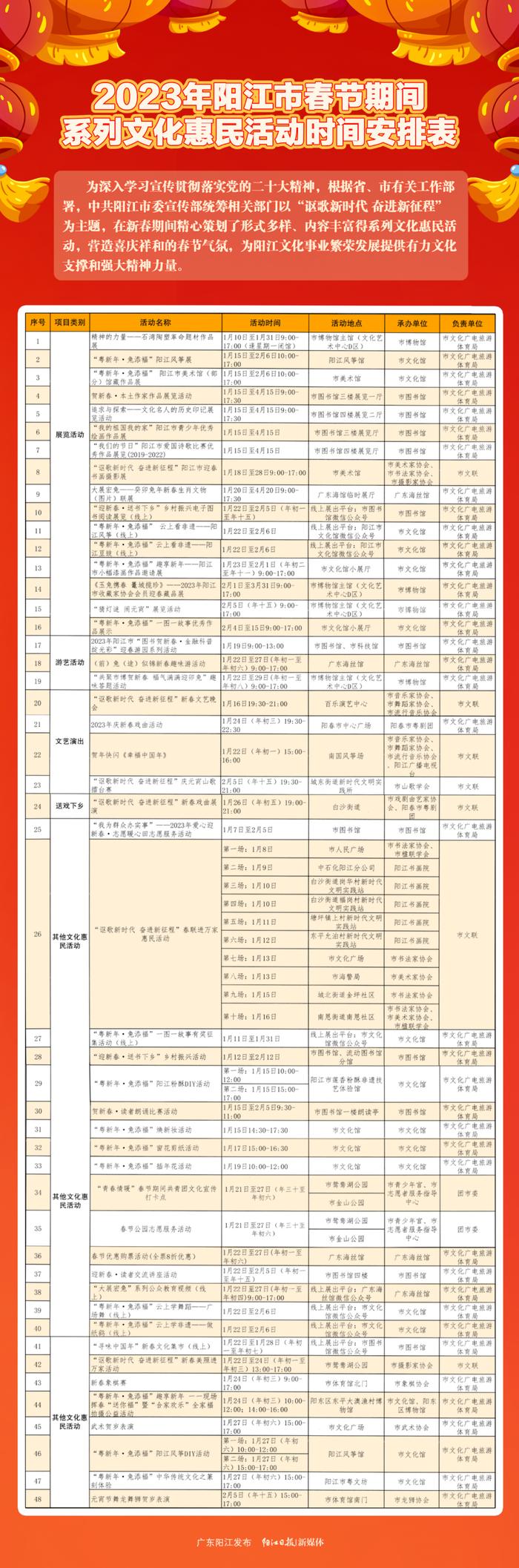 春节怎么过？阳江48项精彩活动安排上了！