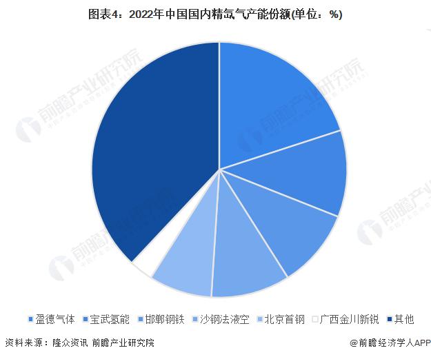 2022年中国氙气行业市场现状与发展前景分析 产能处于不断提升阶段【组图】