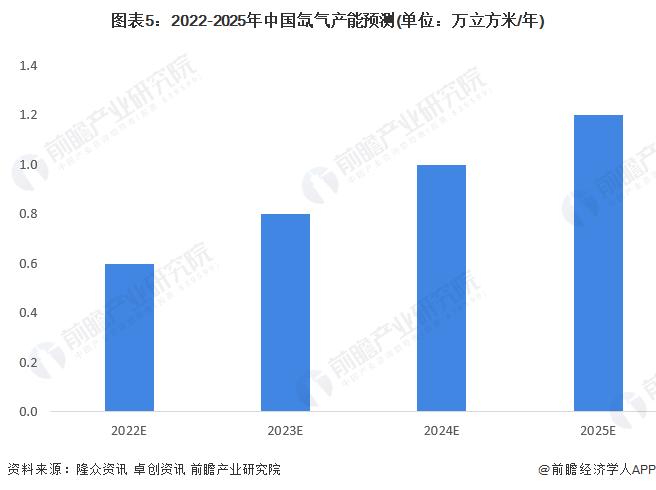 2022年中国氙气行业市场现状与发展前景分析 产能处于不断提升阶段【组图】