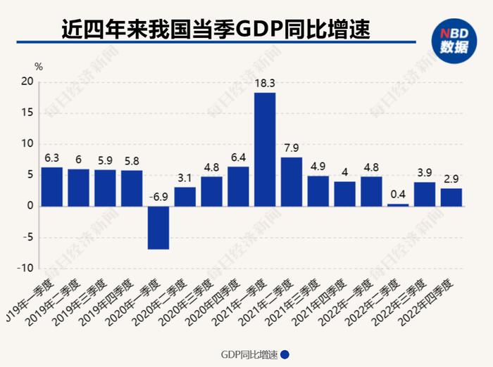 GDP总量首超120万亿！中国经济“年报”公布：全年GDP增速为3%，国民经济顶住压力持续发展