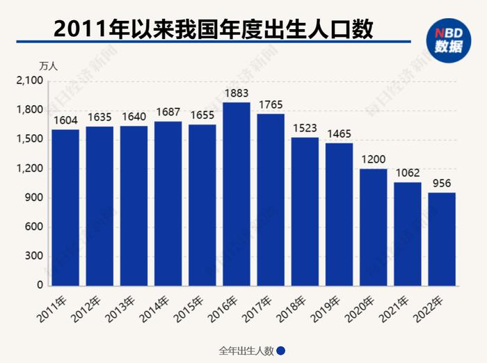 GDP总量首超120万亿！中国经济“年报”公布：全年GDP增速为3%，国民经济顶住压力持续发展