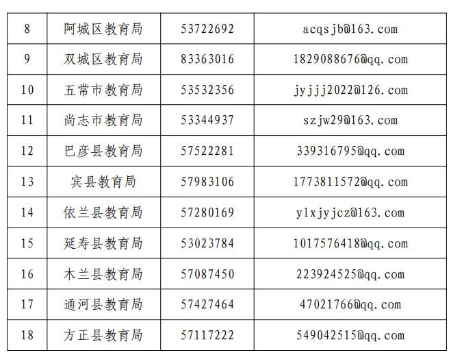 曝光！哈尔滨第十六批校外培训机构黑名单公布