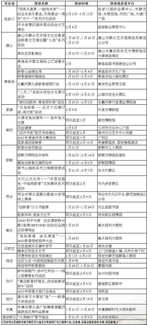 约吗？河北这些景区春节期间免费或半价