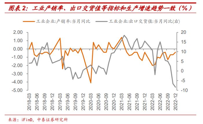 往事不可追，来日犹可待 ——12月经济数据点评