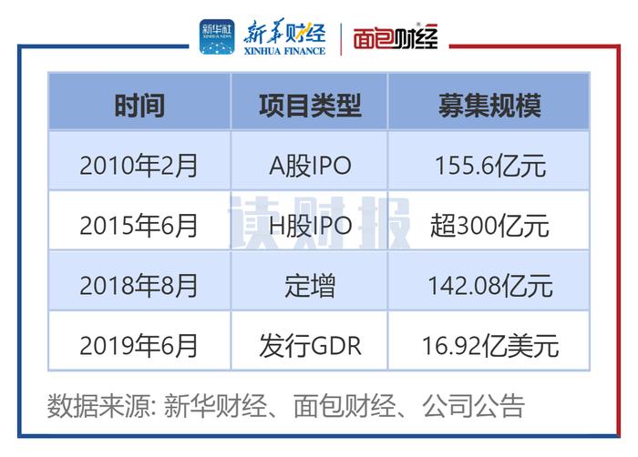 【读财报】华泰证券280亿元配股引监管关注 巨额融资必要性合理性存疑