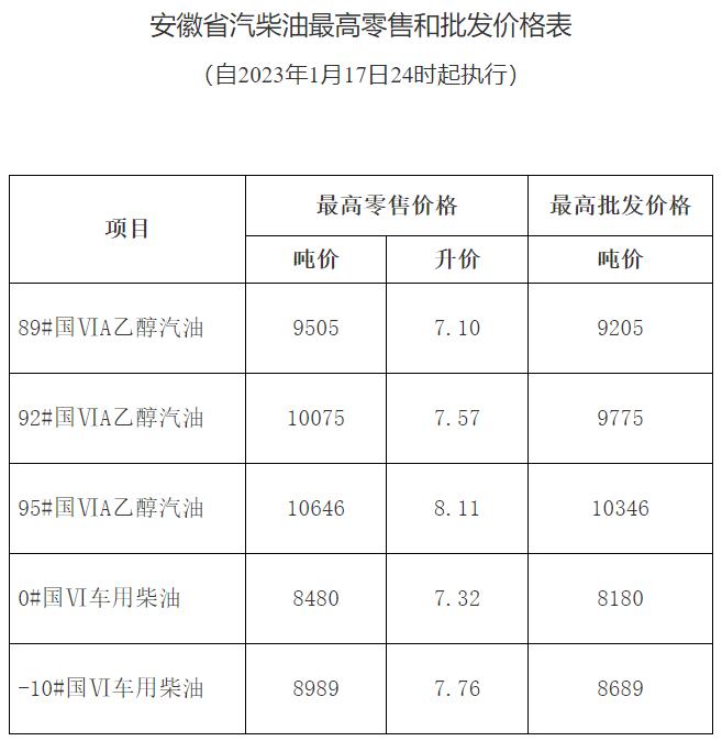 今晚24时，油价调整！