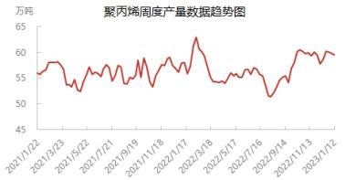 宏观面恢复预期推动 聚烯烃或将偏强运行