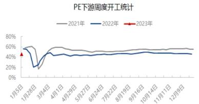 宏观面恢复预期推动 聚烯烃或将偏强运行