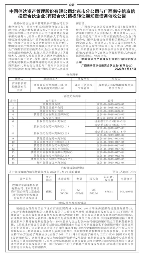 中国信达资产管理股份有限公司北京市分公司与广西南宁信京信投资合伙企业（有限合伙）债权转让通知暨债务催收公告