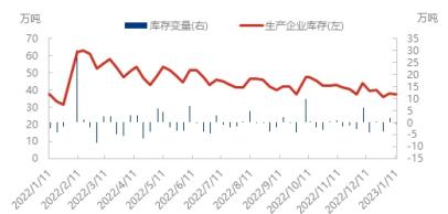 宏观面恢复预期推动 聚烯烃或将偏强运行