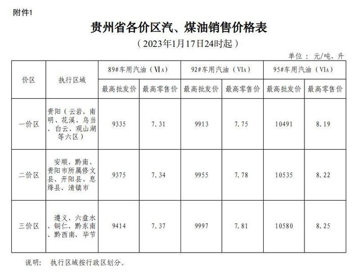 2023年油价第一跌！1月17日24时起加满一箱92号汽油少花8元