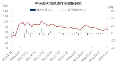 宏观面恢复预期推动 聚烯烃或将偏强运行