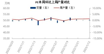 宏观面恢复预期推动 聚烯烃或将偏强运行