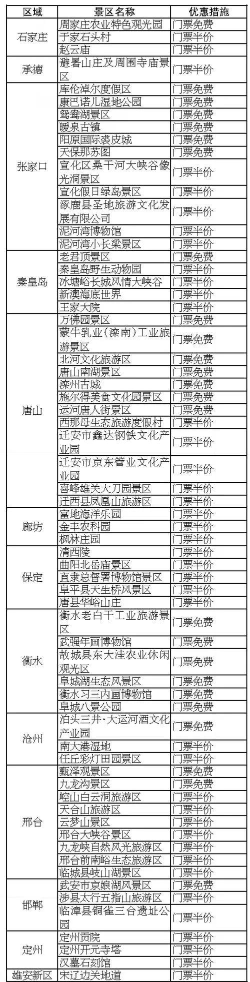 【网络中国节·春节】约吗？河北这些景区春节期间免费或半价