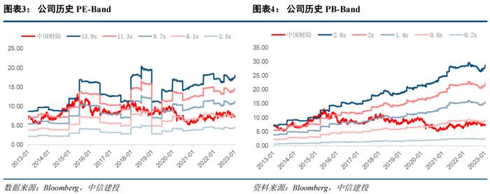 动态丨中国财险：2022全年增长稳健，马太效应下公司龙头优势稳固