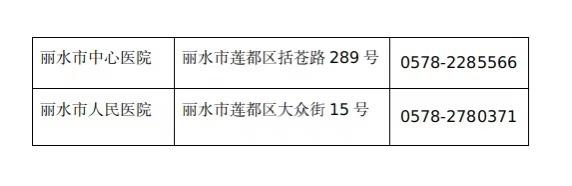 丽水市可出具英文报告的核酸检测机构名单