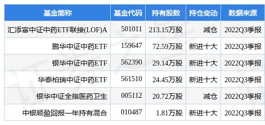 1月17日广誉远涨6.07%，汇添富中证中药ETF联接(LOF)A基金重仓该股