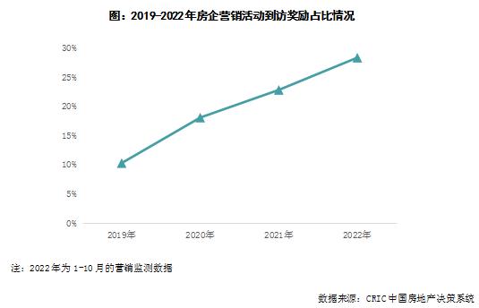 专题 | “老带新”营销发力，修炼内功如何做？