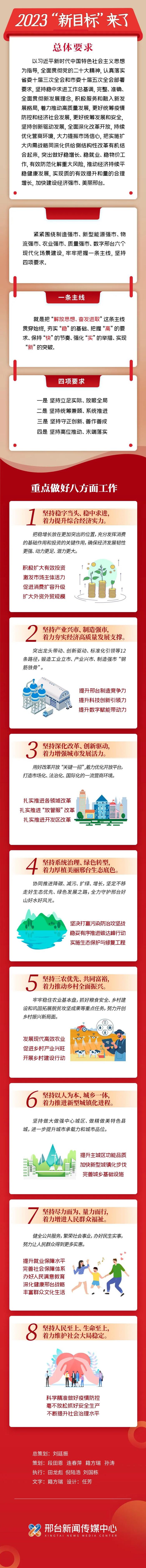 划重点！一图读懂邢台市政府工作报告