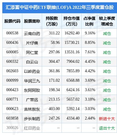 1月17日广誉远涨6.07%，汇添富中证中药ETF联接(LOF)A基金重仓该股