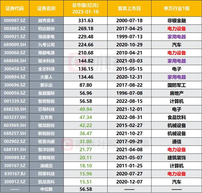 这一逻辑有望起风！20余股拟股权激励，制造业、中小市值高占比，机构：或成景气“新战场”