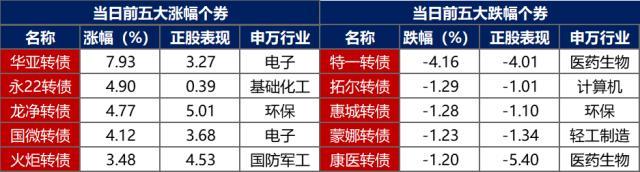 债市早报：2022年四季度经济运行好于预期，央行逆回购大幅加码维稳春节流动性