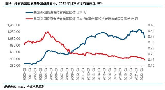 建投宏观：日本央行调整YCC策略的原因及影响